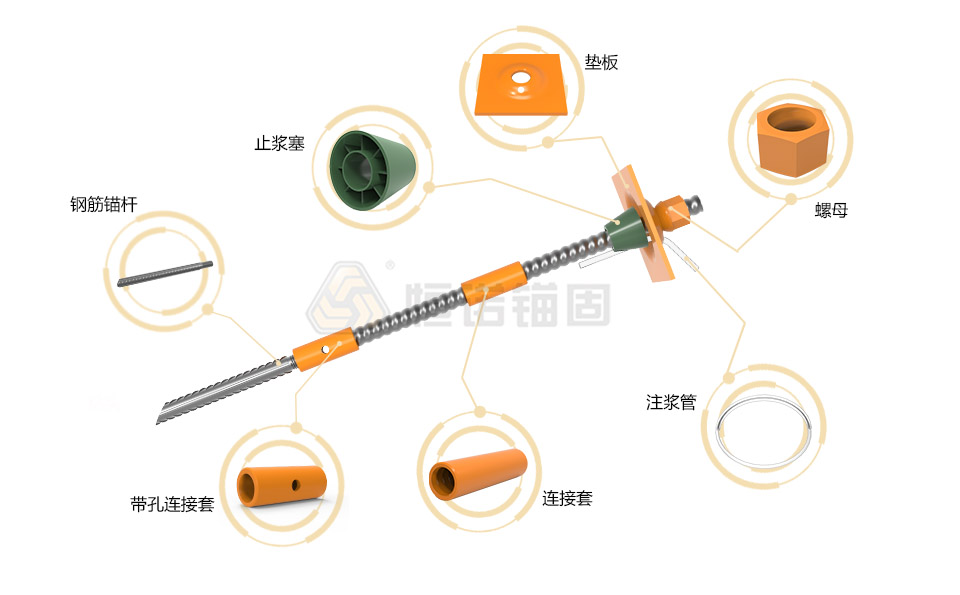 預應力中空錨桿(粘結(jié)錨固）結(jié)構(gòu)圖源文件.jpg