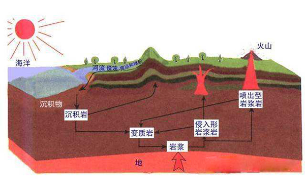 抗浮錨桿屬于地基還是基礎(chǔ)工程